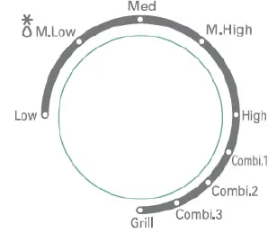 G3 FERRARI G10029 Sapormio 20L Microwave Oven fig 4