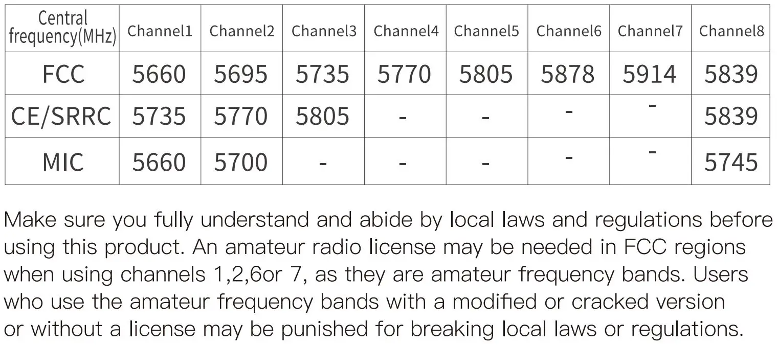 Walksnail AVATAR KIT User Guide - Operating channel