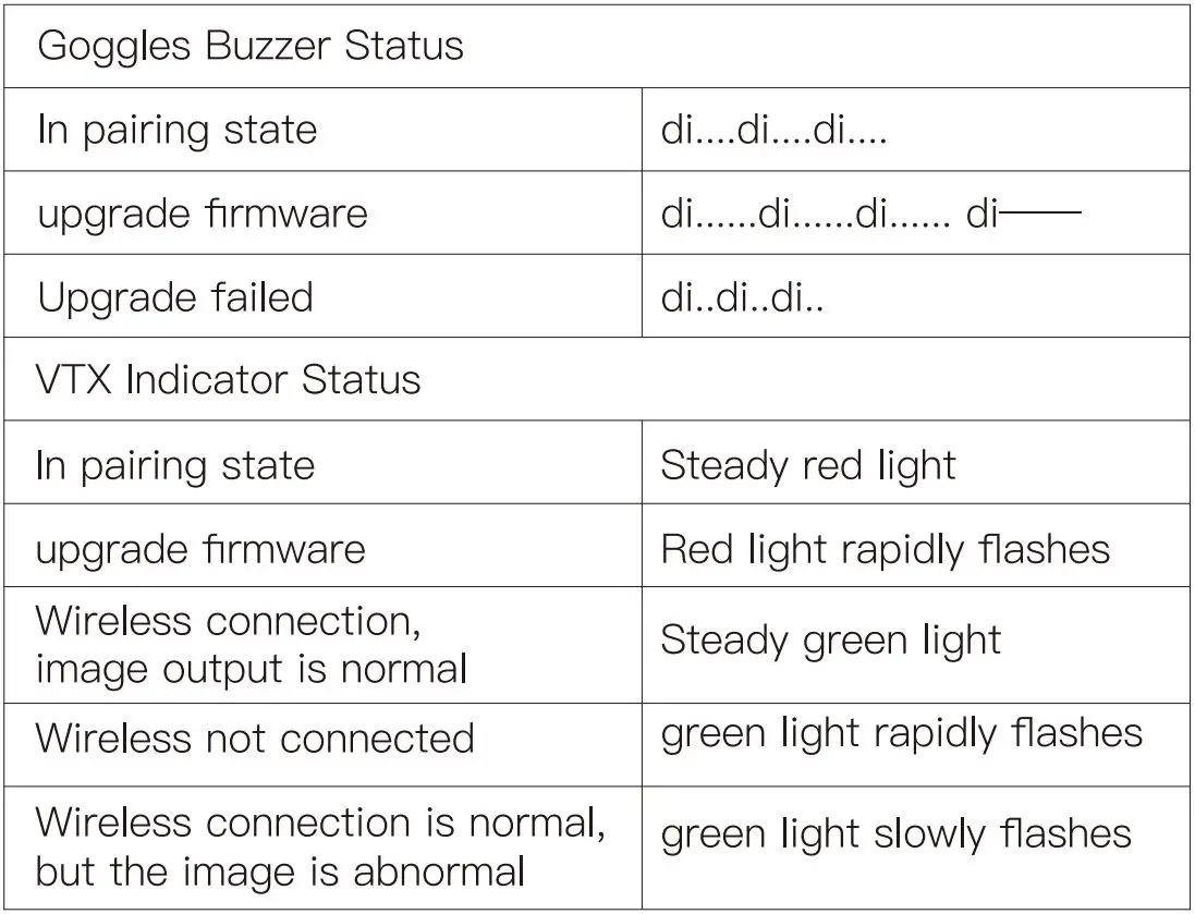 Walksnail AVATAR KIT User Guide - Status indication