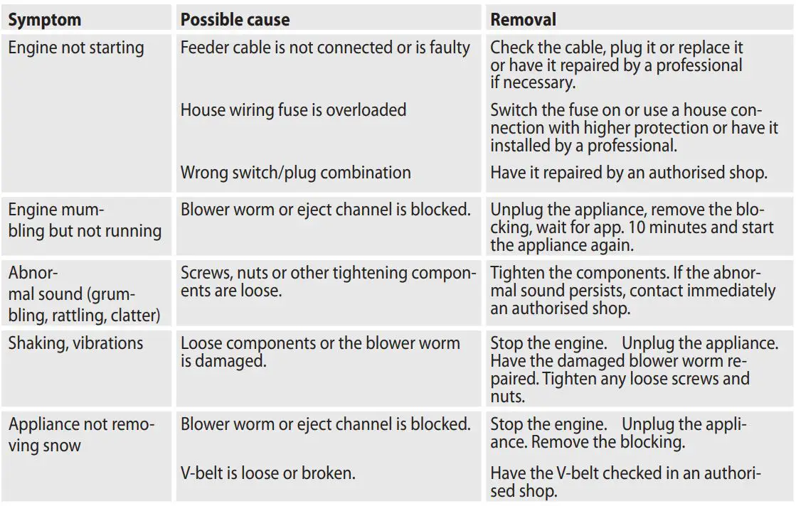 Gude 94567 Snow Blower Instruction Manual - Defects searching