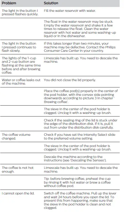 PHILIPS-CSA220-Electric-Coffee-Machine-FIG-1