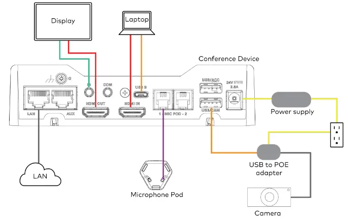 CRESTRON UC-M70-U Flex Tabletop Large Room Video - Crestron Flex