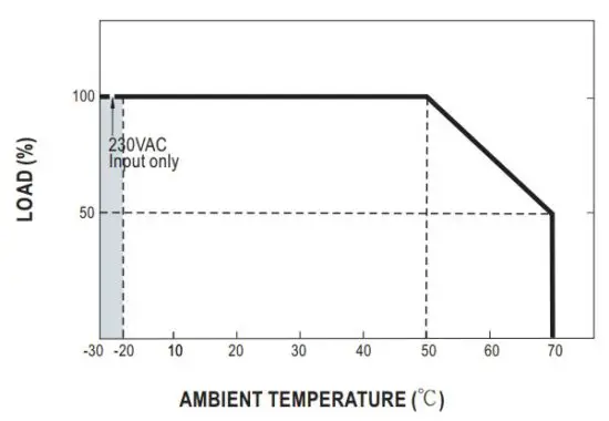 FIG 7 Derating Curve.JPG