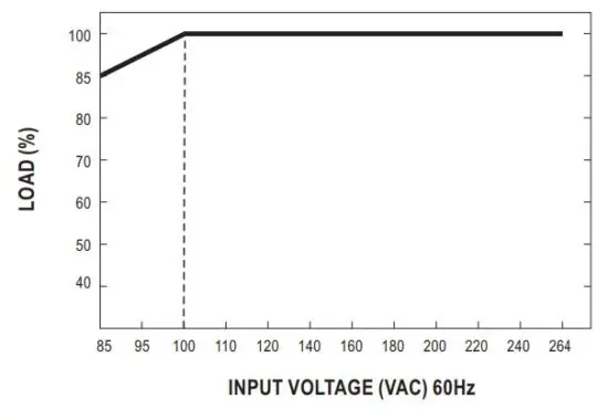 FIG 8 Static Characteristics.JPG