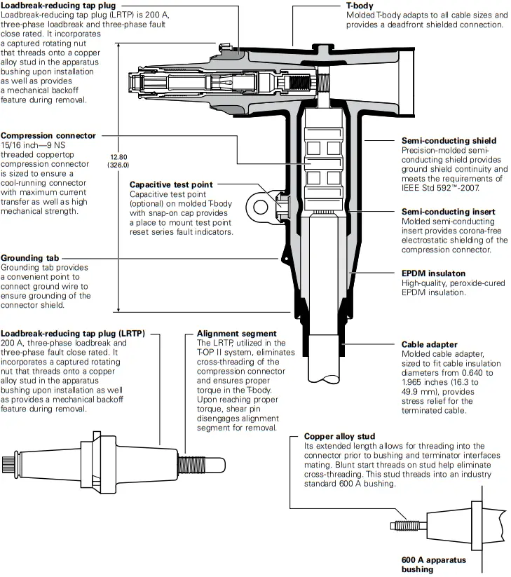 EATON Cooper Power Series 600 A 25 kV Class T OP II Deadbreak Connector - fig 1