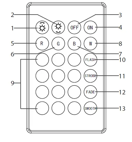Paul Neuhaus E0030028 Remote Control FIG 1