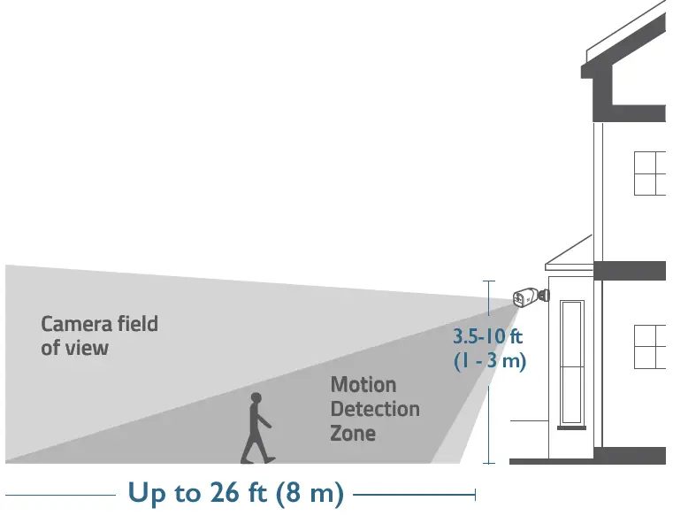 eufy-T8150-4G-Starlight-Security-Camera-fig-6