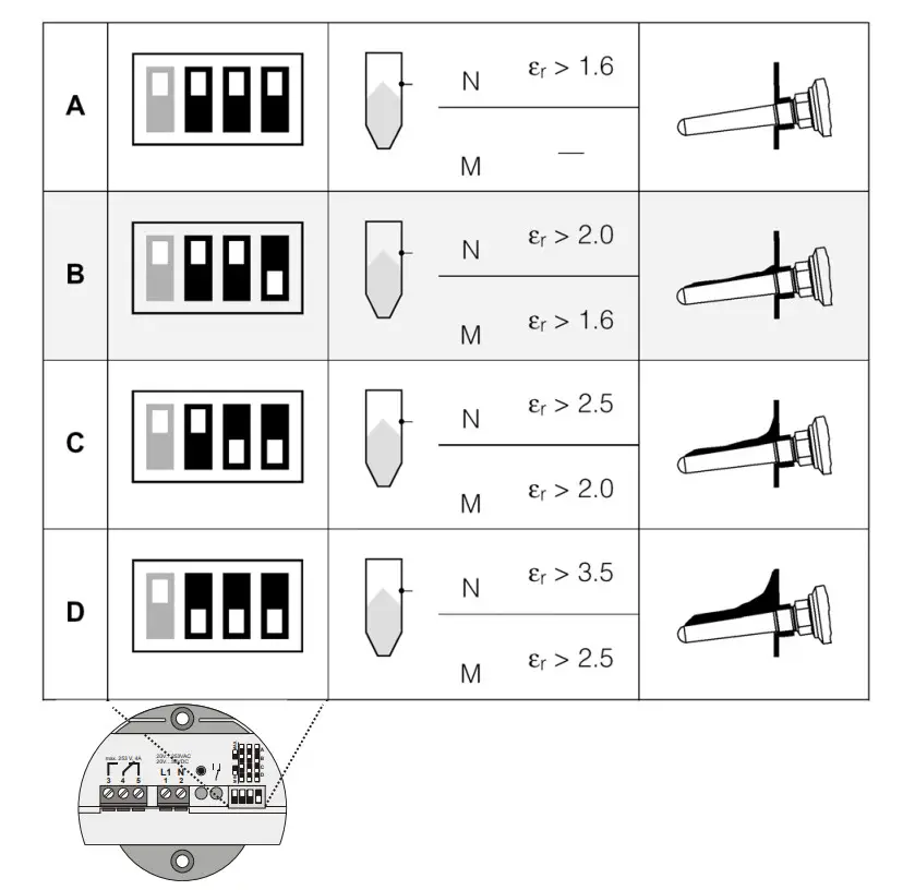KOBOLD NTS Capacitive Level Limit Switch for Bulk Goods - Figure 7