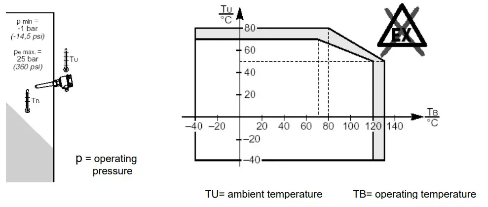 KOBOLD NTS Capacitive Level Limit Switch for Bulk Goods - Figure 8