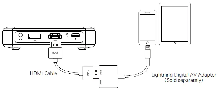 DLP-P65-Wireless-Projector-fig-2