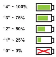 redback EA153V-120V-ithium-Ion-Cordless-Lawn-Mower-FIG-6