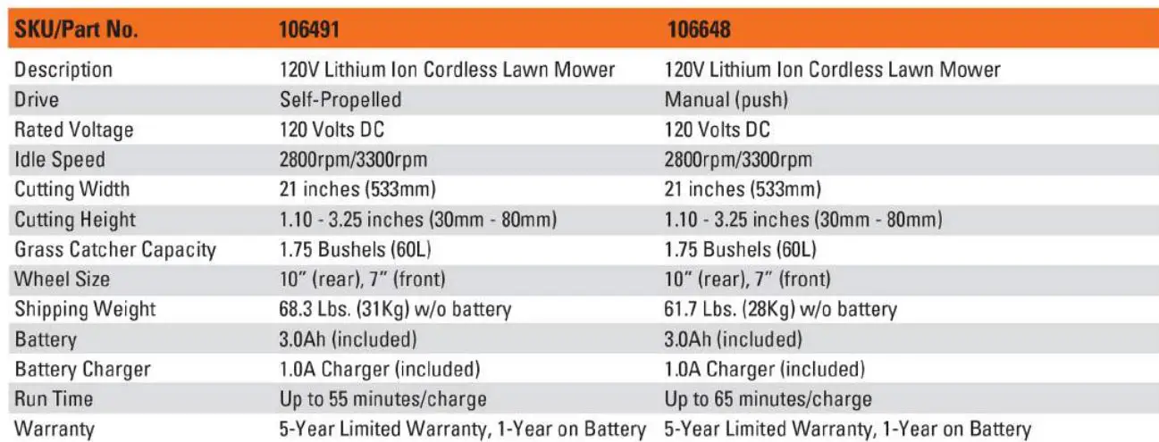 redback EA153V-120V-ithium-Ion-Cordless-Lawn-Mower-FIG-7