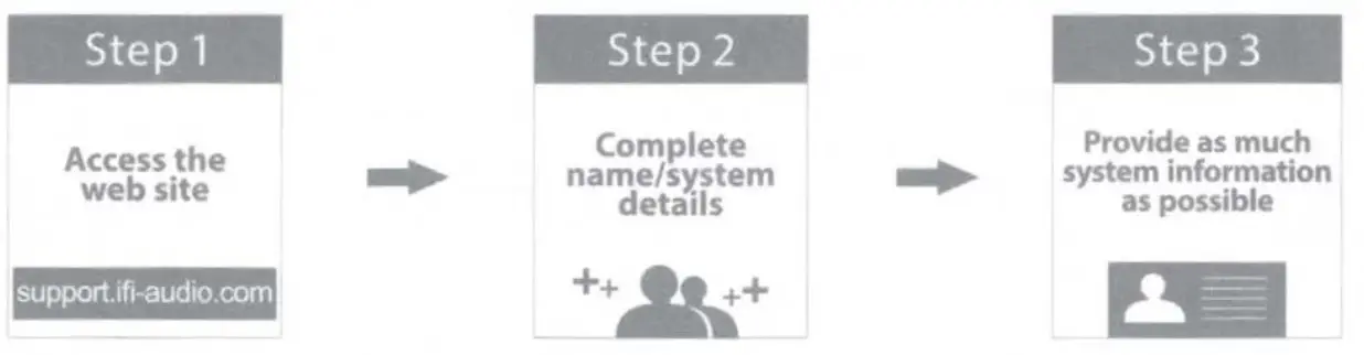 ifi 246HIPCASE Audio Hip-Case - Easy Steps