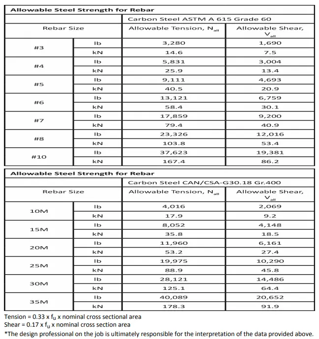 Design Considerations 1