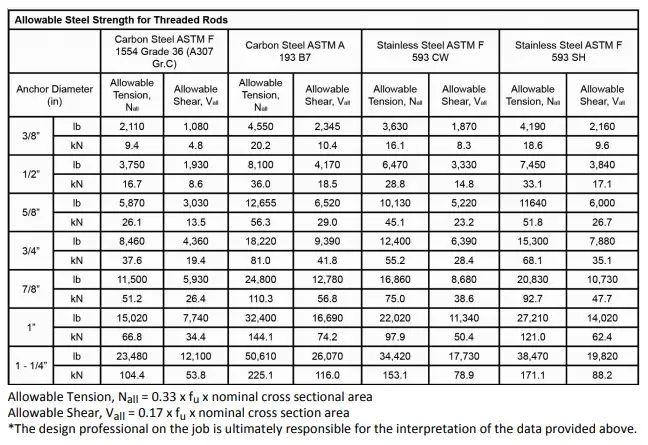 Design Considerations