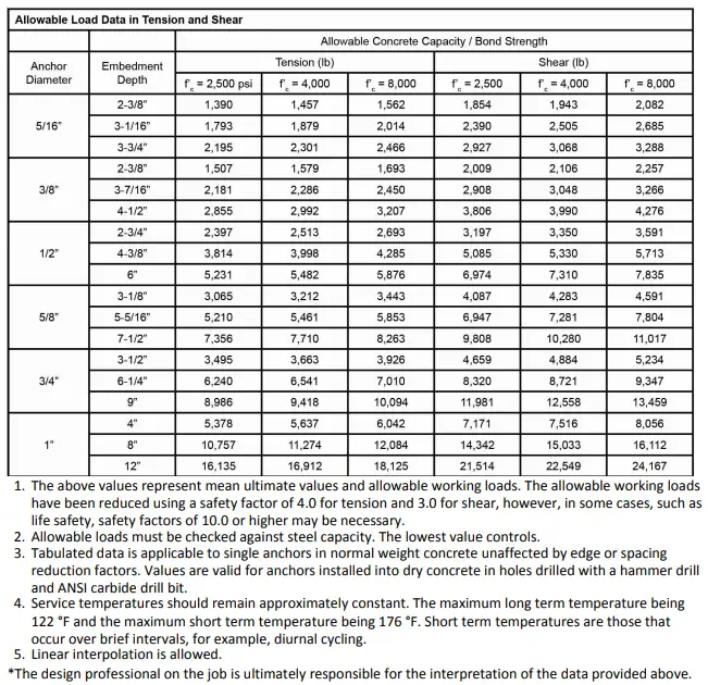 Tensile Adhesion Strength