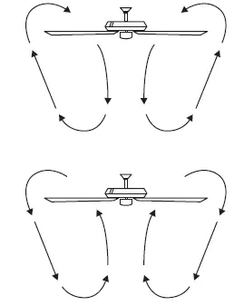 ThreeSixty-Fans-KEN72OBLED-72-Inch-Kensington-DC-Ceiling-Fan-FIG-25
