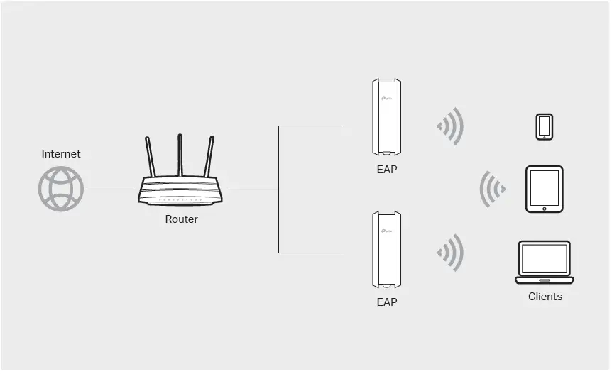 tp-link AX1800 Indoor Outdoor Access Point FIG (18)