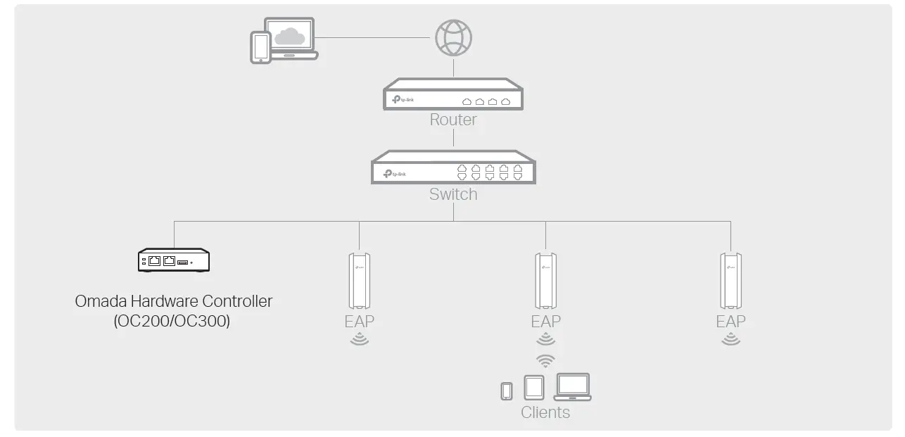 tp-link AX1800 Indoor Outdoor Access Point FIG (20)