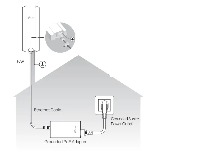 tp-link AX1800 Indoor Outdoor Access Point FIG (6)..