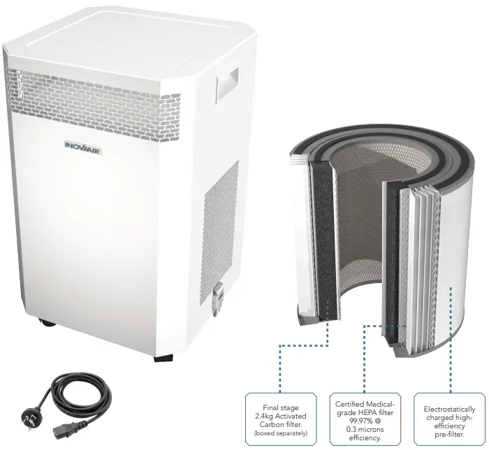 INOVAAIR AirClean E8 Portable Air Purifier-fig2