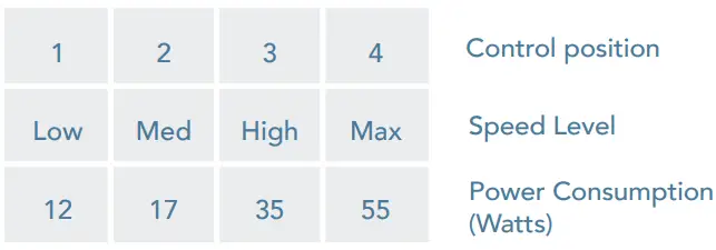 INOVAAIR AirClean E8 Portable Air Purifier-fig4