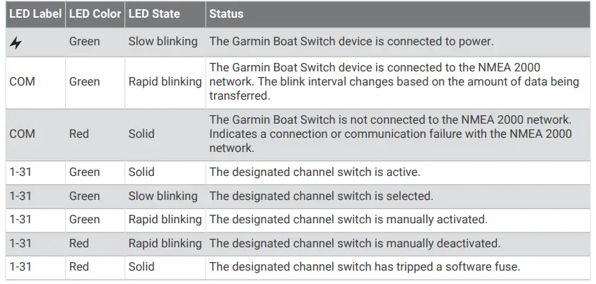 Garmin Boat Switch LED Codes