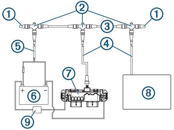 NMEA 2000 Network Connection