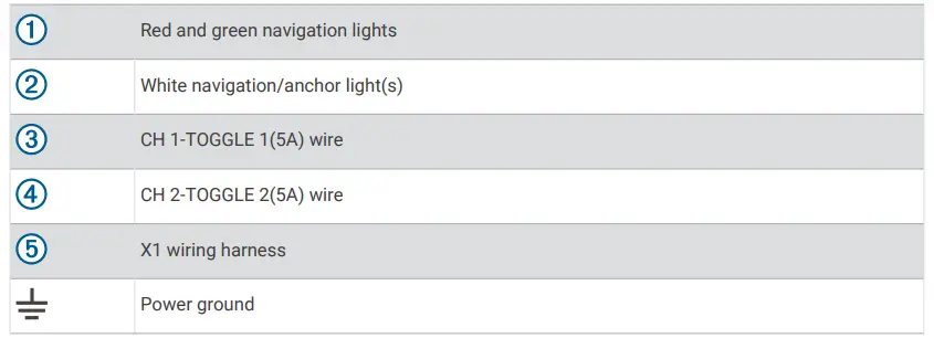 Navigation Lights Option A Table