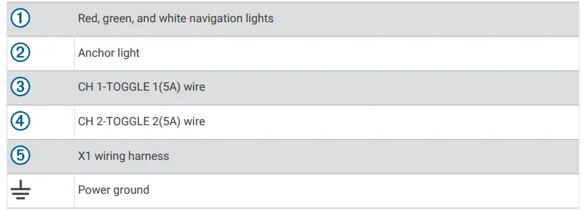 Navigation Lights Option B Table