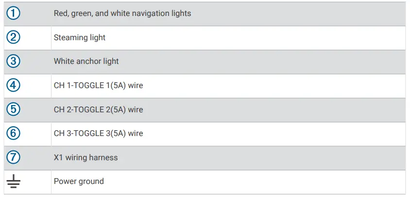 Navigation Lights Option C Table