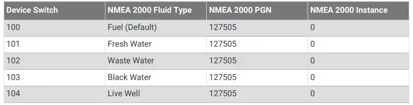 Resistive Tank Sensor 1 - Channel 6