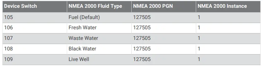 Resistive Tank Sensor 2 - Channel 7