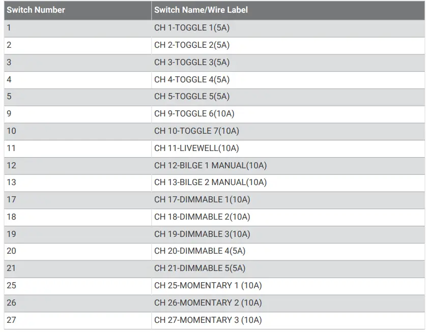 Switch Configuration