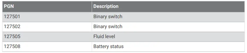 Transmit and Receive