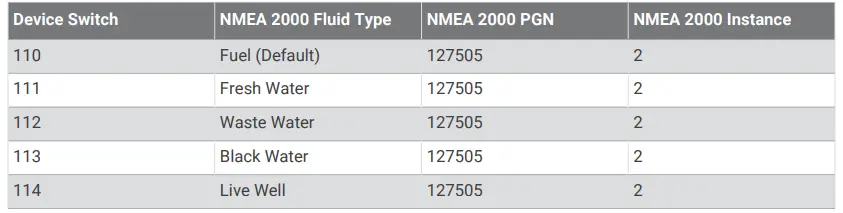 Voltage Tank Sensor 1 - Channel 22