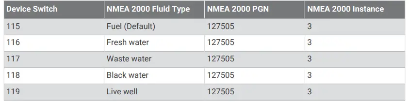 Voltage Tank Sensor 2 - Channel 23