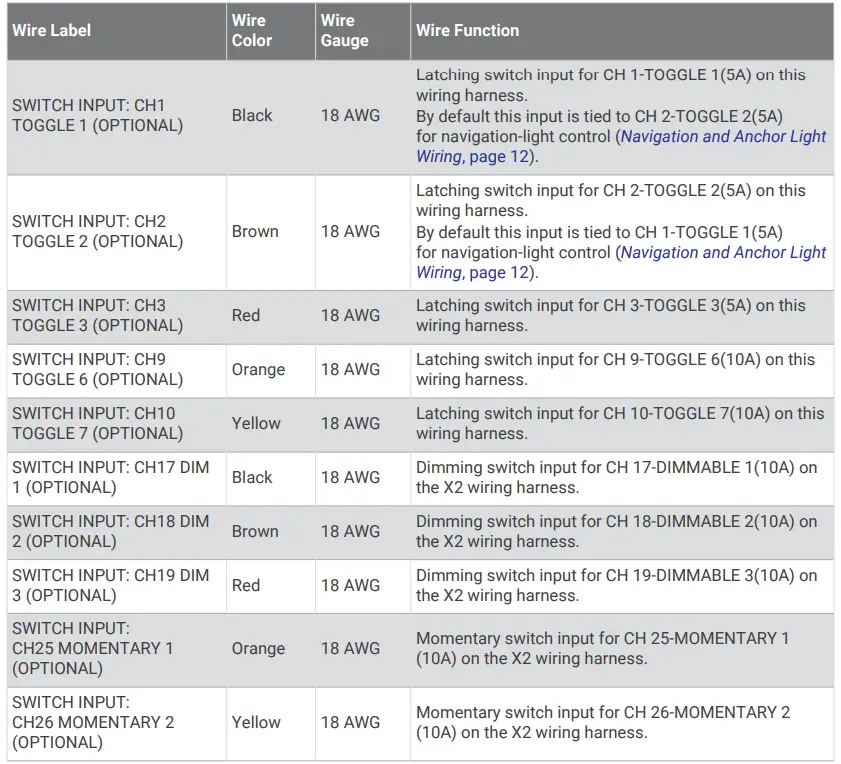 X1 Breakout Wire Connections