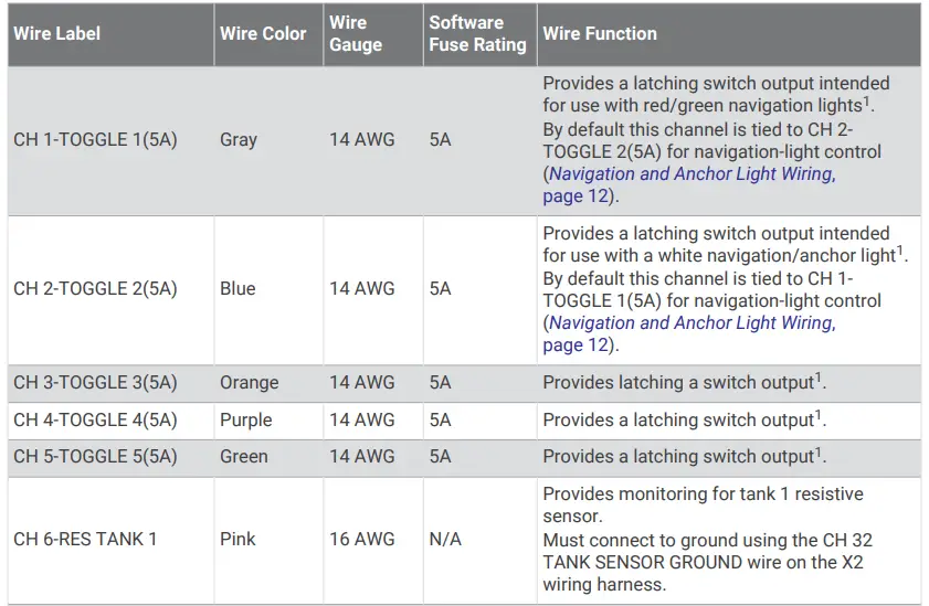 X1 Primary Wire Connections