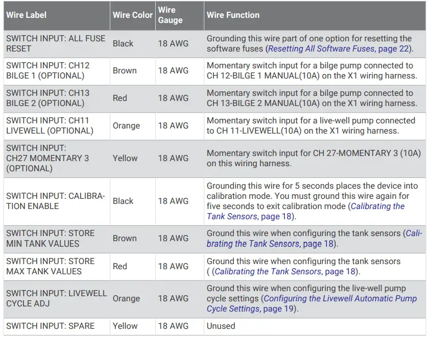 X2 Breakout Wire Connections Table