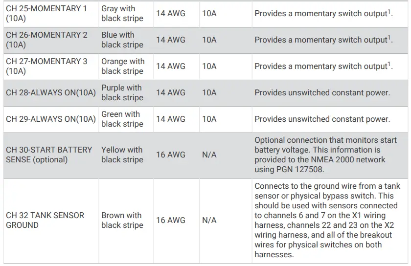 X2 Primary Wire Connections Table Continued