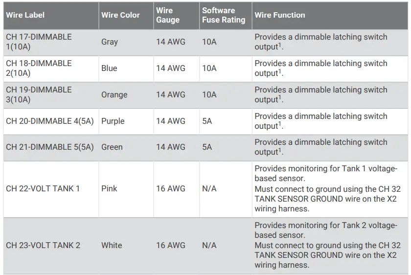 X2 Primary Wire Connections Table