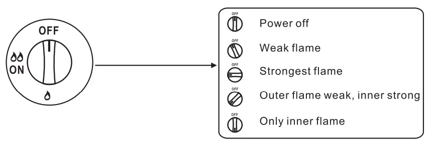 Electrolux ETG Series Table Top Gas Cooker - 11