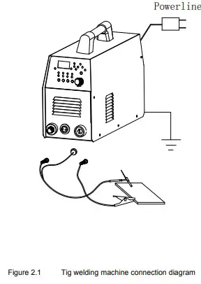 INVERTER DC Welder TIG-Series -Connection diagram