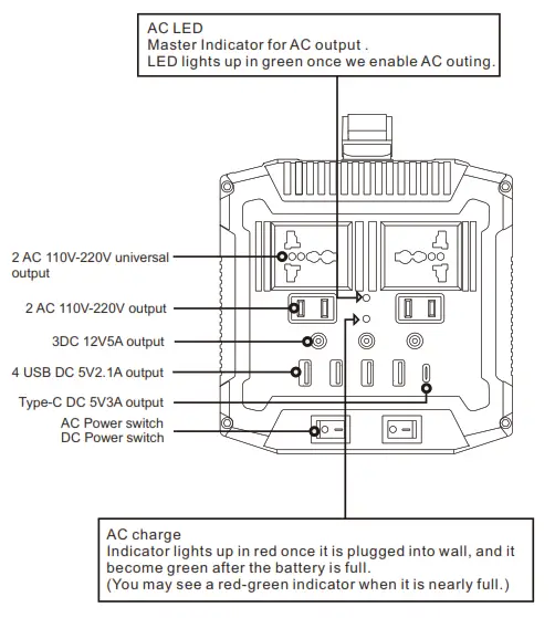 AP SS 003 Portable Power System - AC LED