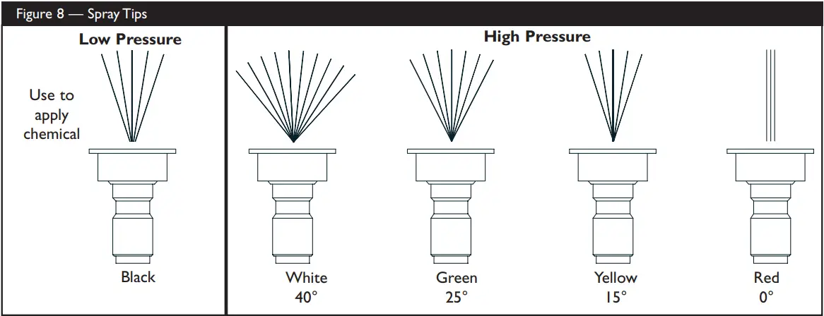 BRIGGS STRATTON 3400 PSI Pressure Washer - FIG 29