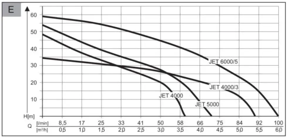 AL-KO-Jet-4000-Comfort-Electric-Pump-18