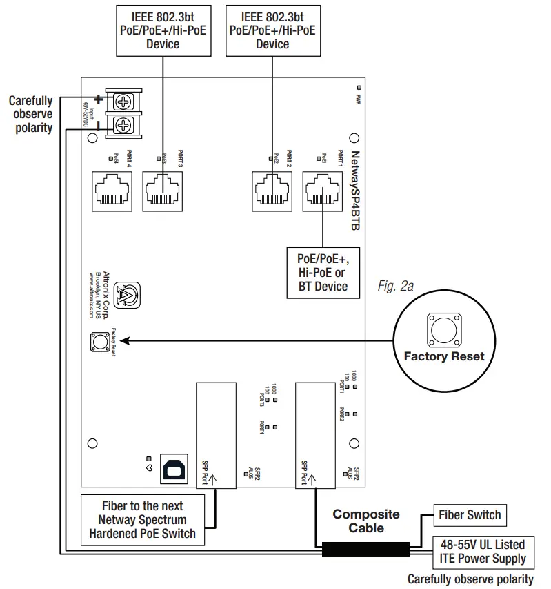 netway SP4BT Series 4 Port Hardened 802.3bt 4PPoE Switches Layer 2 - fig 2