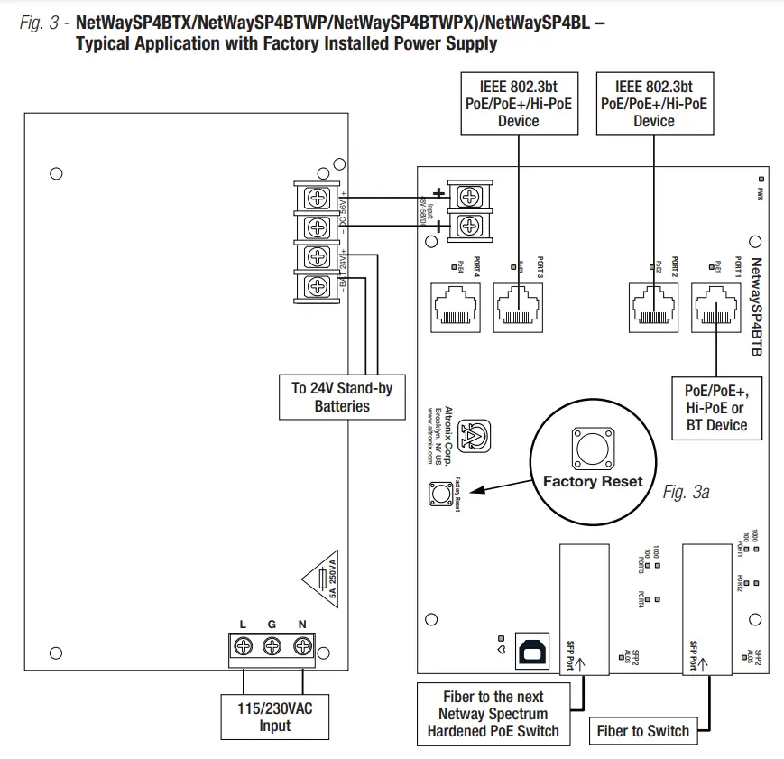 netway SP4BT Series 4 Port Hardened 802.3bt 4PPoE Switches Layer 2 - fig 3