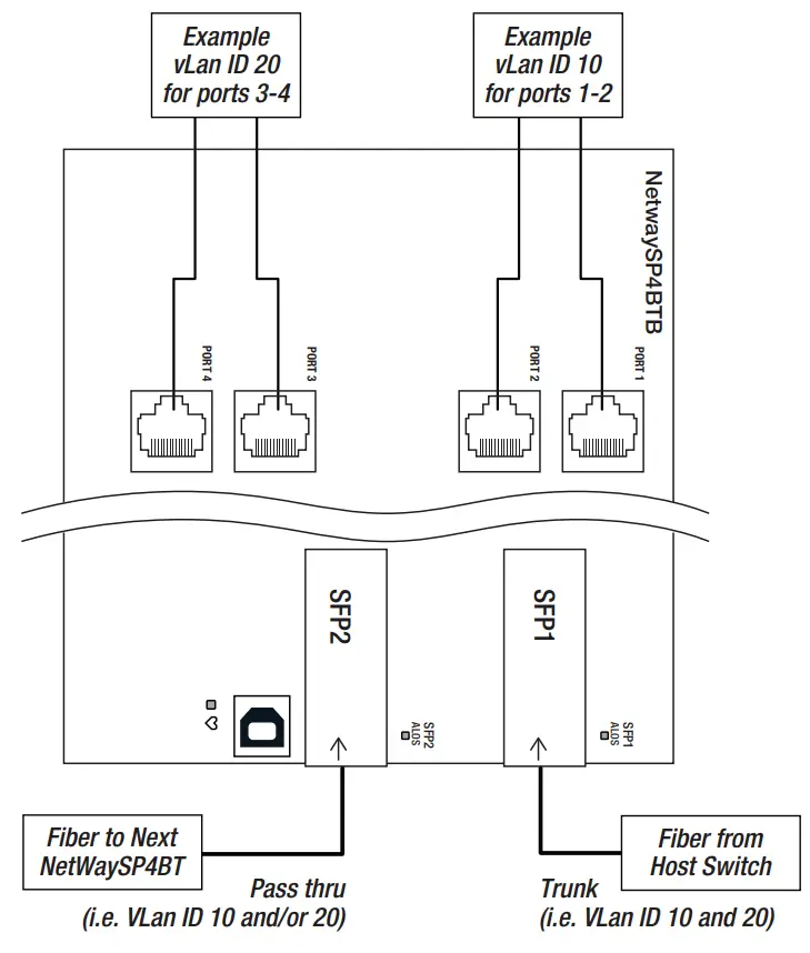 netway SP4BT Series 4 Port Hardened 802.3bt 4PPoE Switches Layer 2 - fig 5